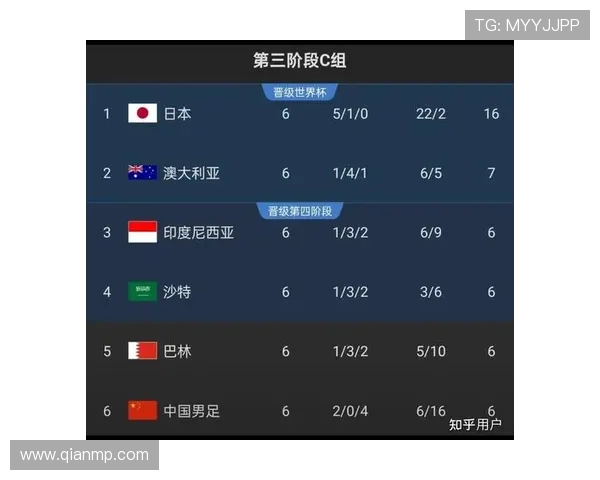 深圳乒乓球队在世界杯预选赛积分榜上以87分稳居第一名引发关注 深圳乒乓球队在世界杯预选赛积分榜上以87分稳居第一名引发关注