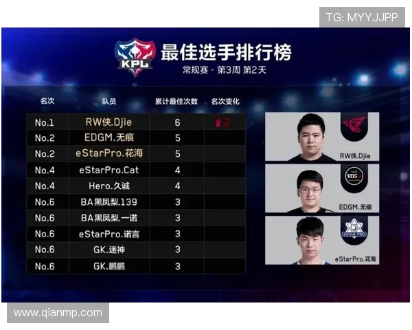 王者荣耀战术解析：深入探讨EDG的运营体系与战斗策略