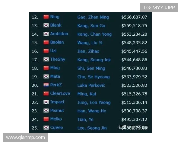 英雄联盟最新状态排行榜揭晓RNG战队排名第十引发热议