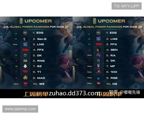 英雄联盟赛事经验排行榜揭晓RNG战队荣登第十名引发热议 英雄联盟赛事经验排行榜揭晓RNG战队荣登第十名引发热议