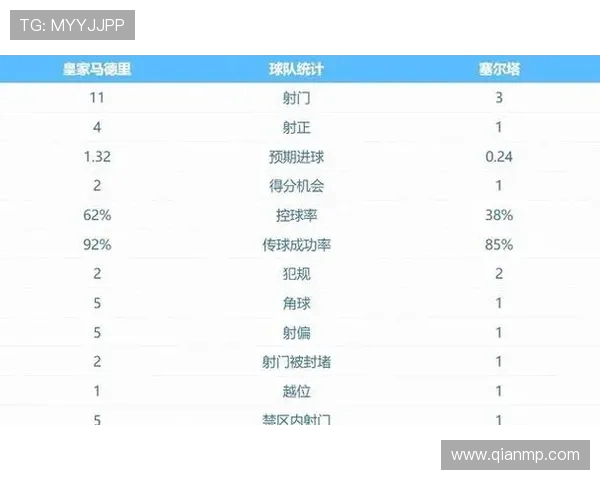 塞尔塔主场迎战皇马竞彩分析及投注建议解析