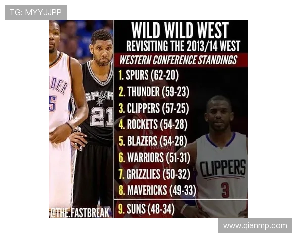 雷霆与黄蜂历史交锋战绩回顾及近期表现分析