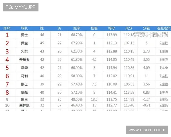 杭州篮球队在联合会杯积分榜中以81分稳居第一名，领先优势明显