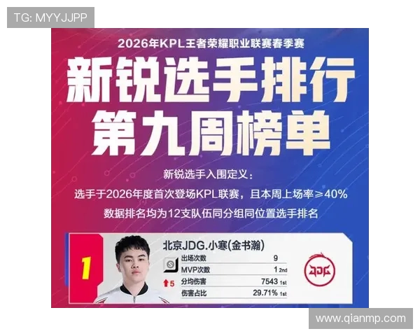 王者荣耀意识排行榜最新出炉JDG战队荣登第九名引发热议